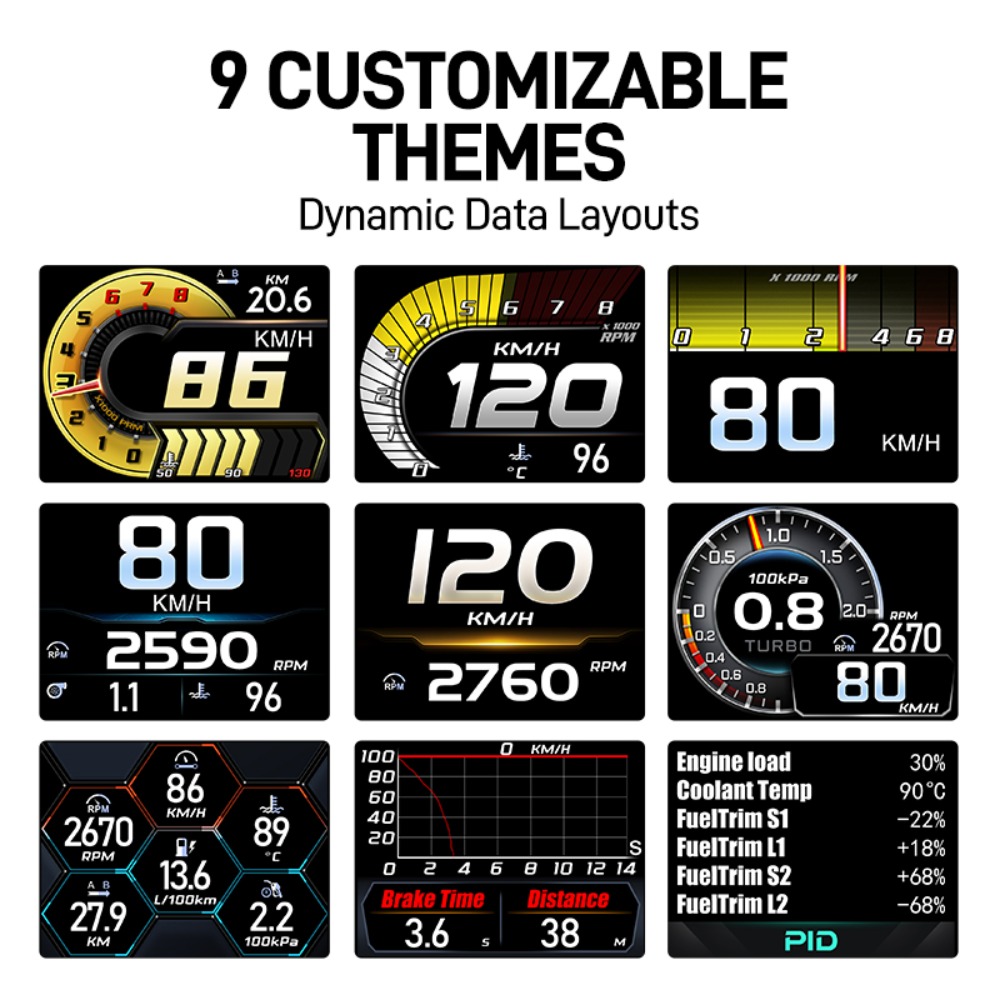 最新の車載メーターA402ヘッドアップディスプレイHUD L - Intervalometer Timer のレビューと価格