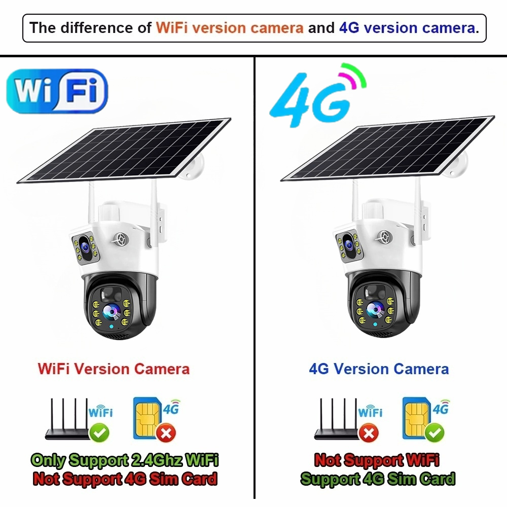 4G/WiFiソーラーカメラ デュアルレンズ 屋外 8MP  - Photography Term のレビューと価格